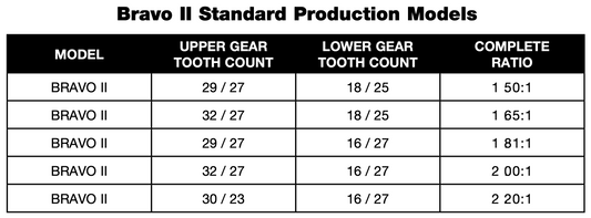 Mercury Mercruiser Bravo II Upper Driveshaft Assembly (years 1995-2024)