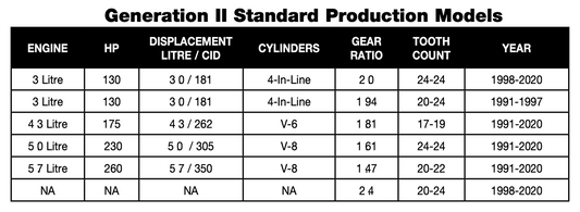 Brand New Mercury Mercruiser Alpha One Gen II Lower Driveshaft Assembly (1991-Current)