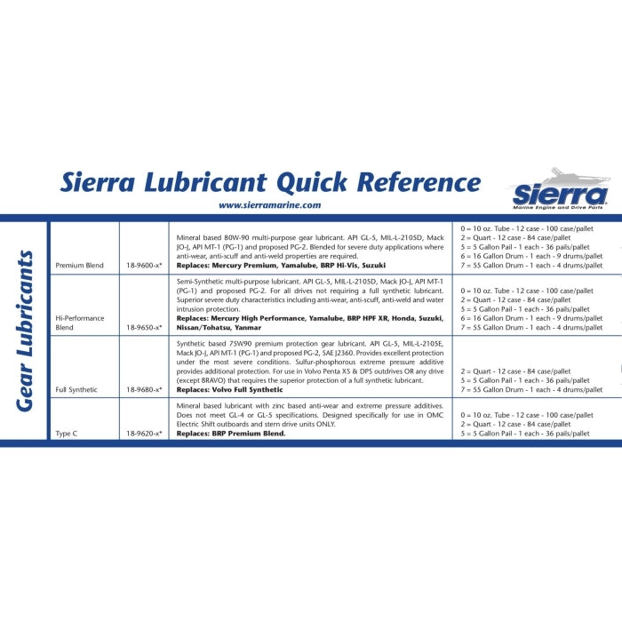 80W-90 Premium Blend Gear Lube, 32 oz. | Sierra 18-9600-2