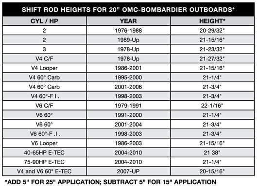 Johnson Evinrude V6 lower unit years 1979-2019