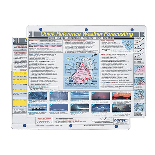 Tarjeta de pronóstico del tiempo de referencia rápida de Davis [131]