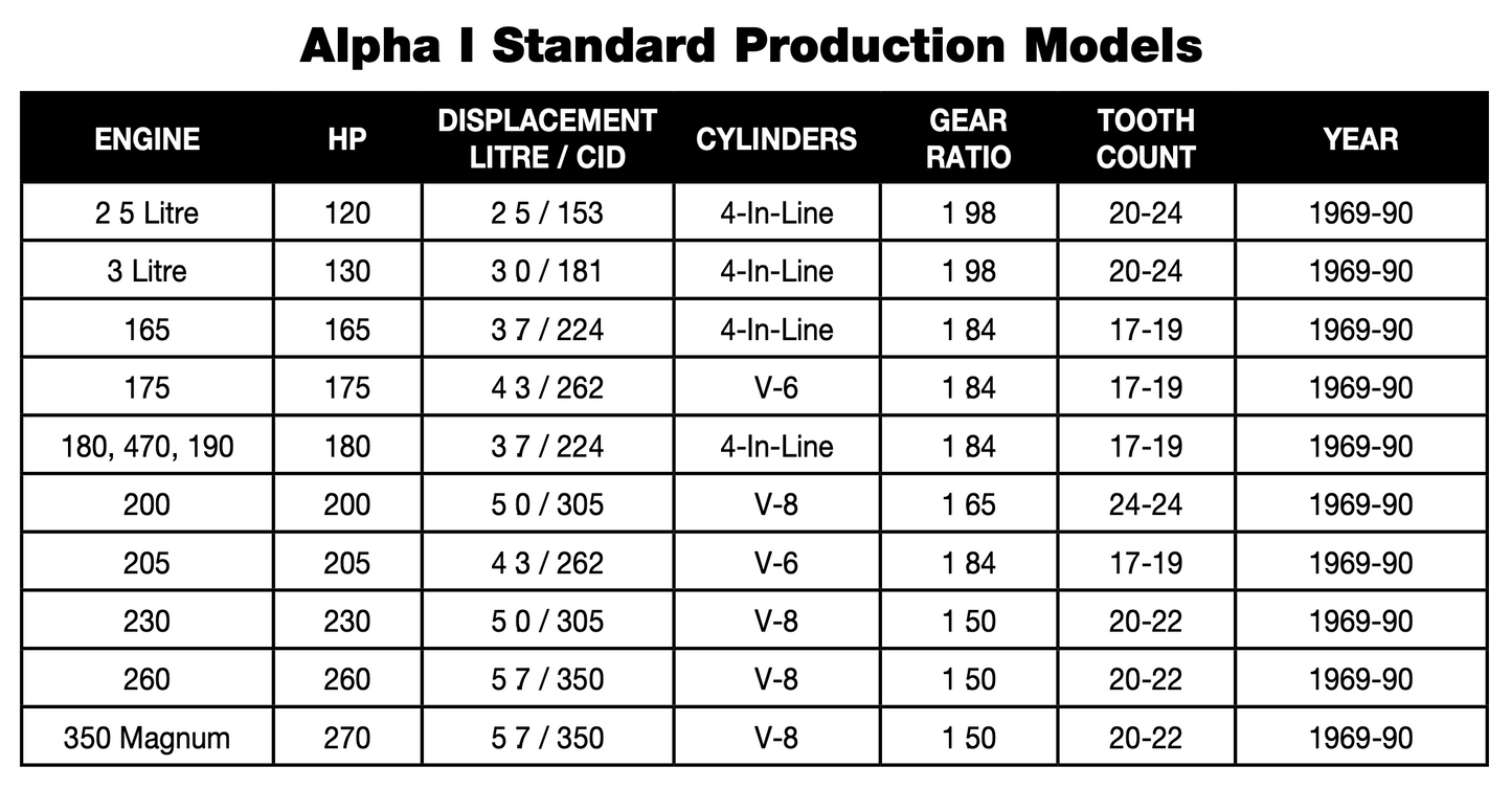 Mercury V6 200-250hp 3.0L caja de cambios años 1994-2018 Eje de transmisión de 20", 25", 30"