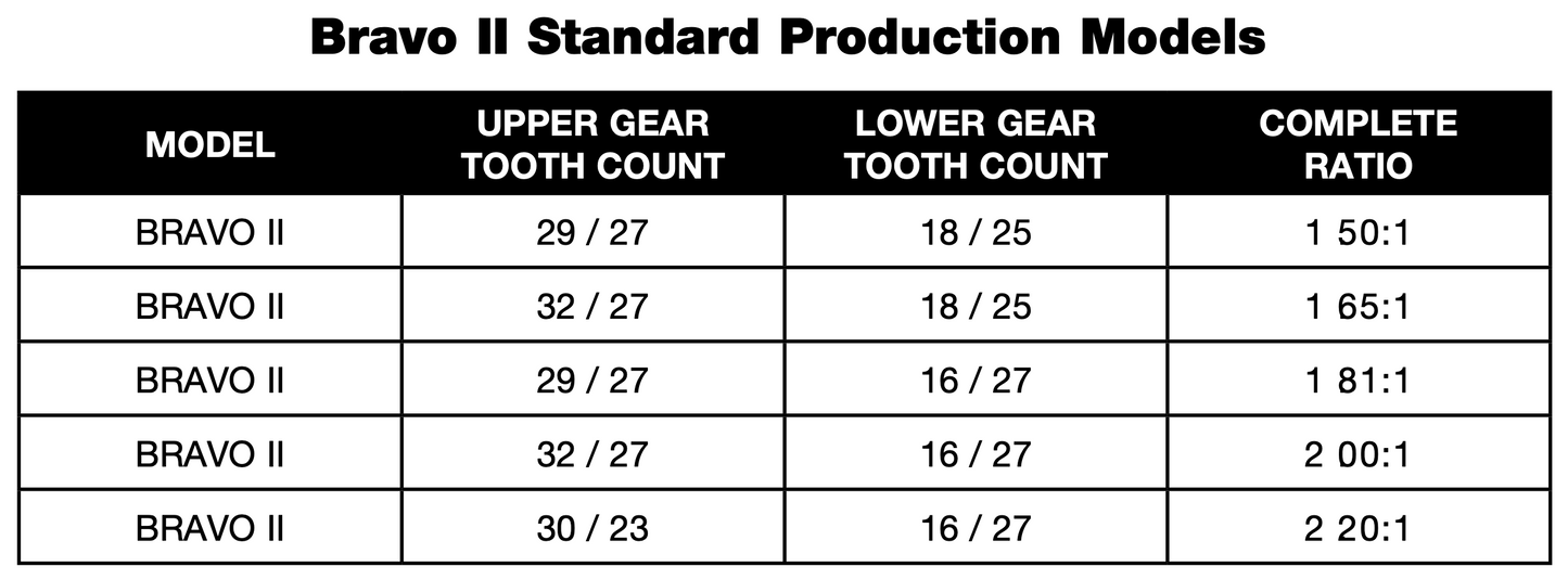 Mercury Mercruiser Bravo II Complete Sterndrive Assembly (Upper & Lower Unit) (years 1995-2024)
