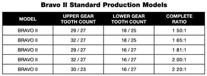 Mercury Mercruiser Bravo II Complete Sterndrive Assembly (Upper & Lower Unit) (years 1995-2024)