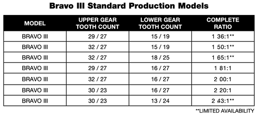 Mercury Mercruiser Bravo III Lower Driveshaft Assembly (years 1995-2024)