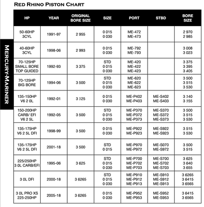 Mercury CAST PISTONS V6 3.0L Pro Xs 225-250 HP 2005-2018 RED RHINO