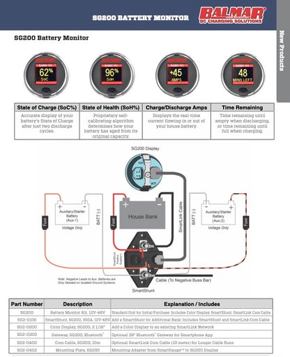 Balmar SG-230 Battery Monitor System 12V-48 Volt Kit, Smarthunt, 2" Color Display, NEMA2000 capable , Bluetooth use with iPhone or Android