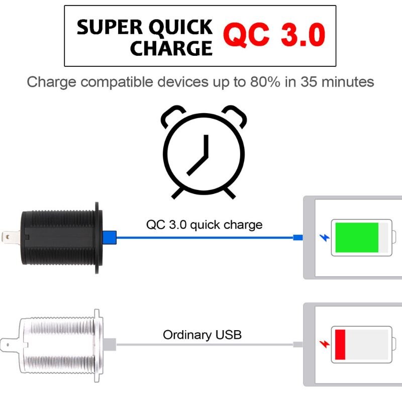 Toma de corriente con cargador rápido USB QC3.0 Dual, resistente al agua, de aluminio, 12V/24V, 18W, con voltímetro Digital LED para coche, barco marino